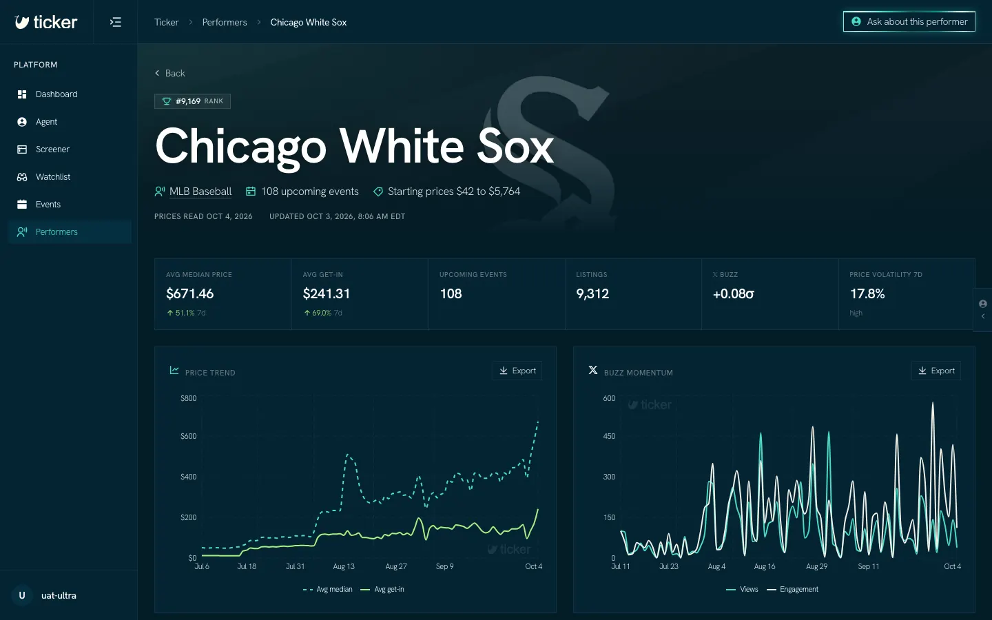 A performer page with its rank, the summary cards, and the price trend and buzz charts