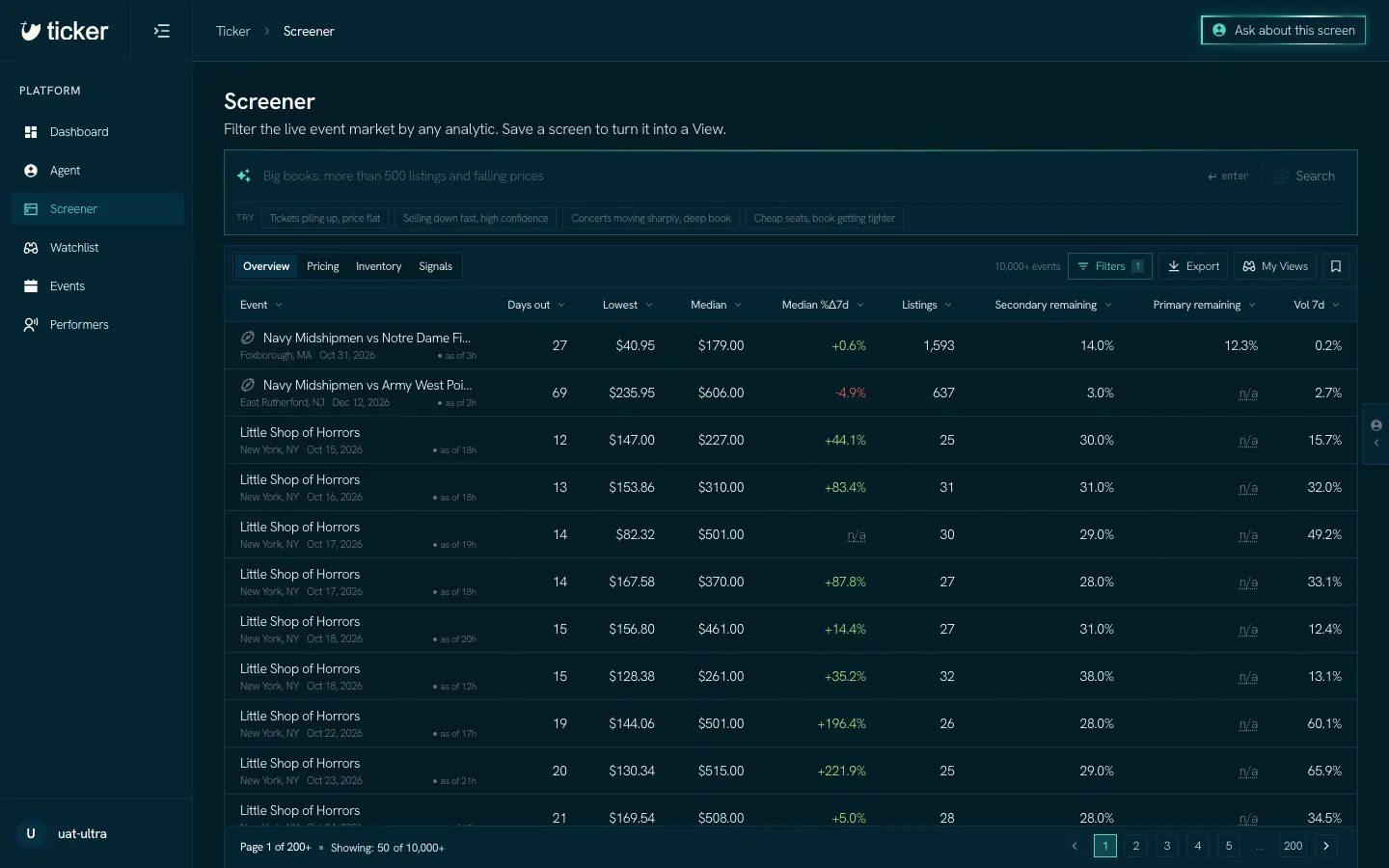 The Screener with the plain-language search box above a table of events: days out, lowest and median price, the 7-day change in median, listings and remaining inventory